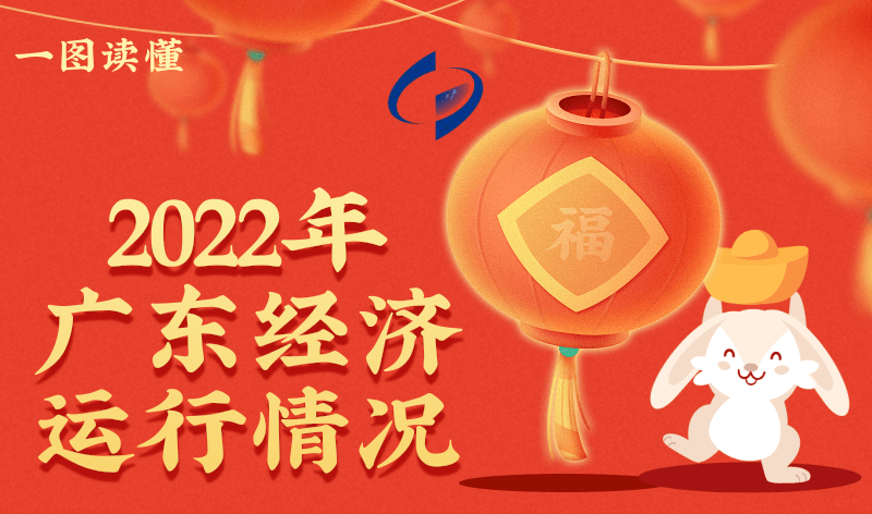 一图读懂2022年广东经济运行简况